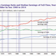 Credit: US Census Bureau